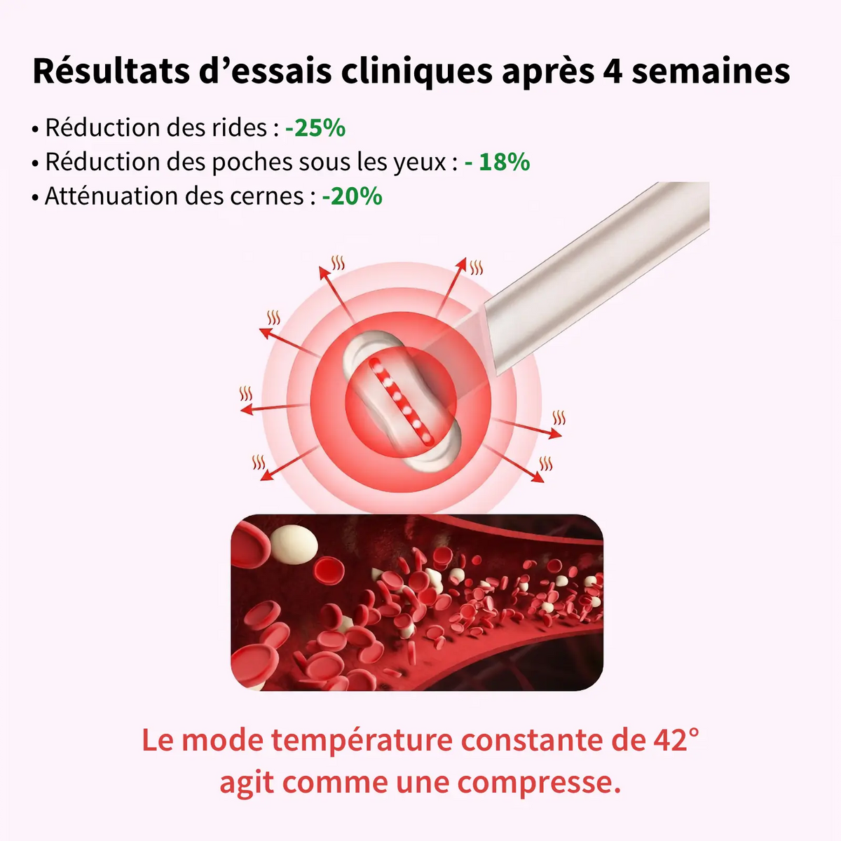 Innovation : Dites adieu aux regard fatigué